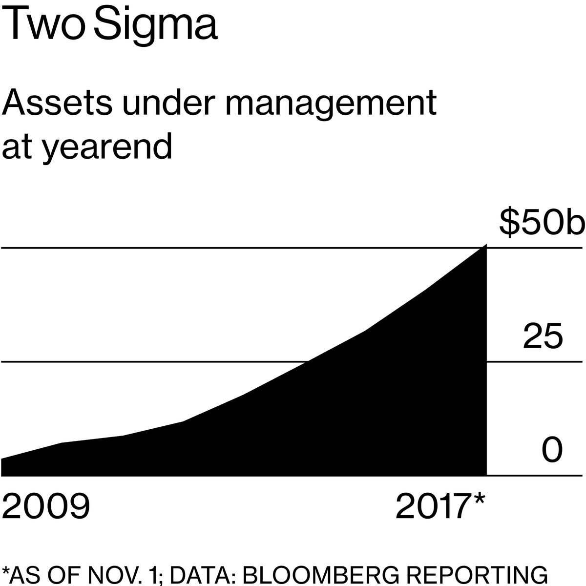 renaissance technologies machine learning