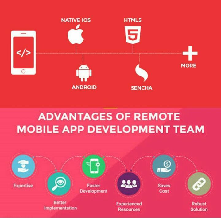 Golden Eagle It Technologies Pvt Ltd On Twitter Get A