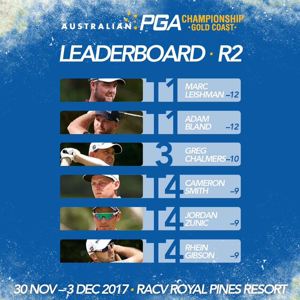 #ICYMI the leaderboard after round 2 at the #AusPGA