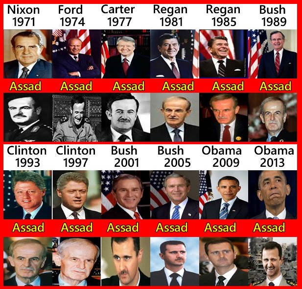 EagleSyrian1's tweet photo. Can you imagine a legitimate government that outlasted 8 #US presidents? This is #AssadForEver by homogeneity.
#WhatSyriansWant
#Syria #Justice with #Accountability for all Syrians
#RuleOfTheLaw
#Democracy
#TheRevolutionContinues #AssadMustGoNow to #TheHagu or to Hell. https://t.co/5s2pVTxpnM