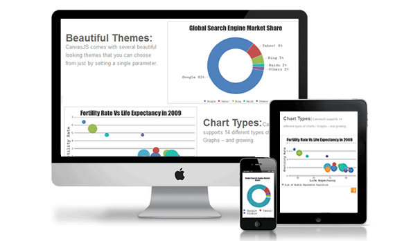 canvasjs's tweet photo. We have just released CanvasJS #Charts v2.0 GA with revamped themes & lots of new features https://t.co/x0zyIZ4skq
#HTML5 #javascript #CHARTS #Graphs #jQuery #DataVisualization #Analytics https://t.co/gXhJV8GOI1