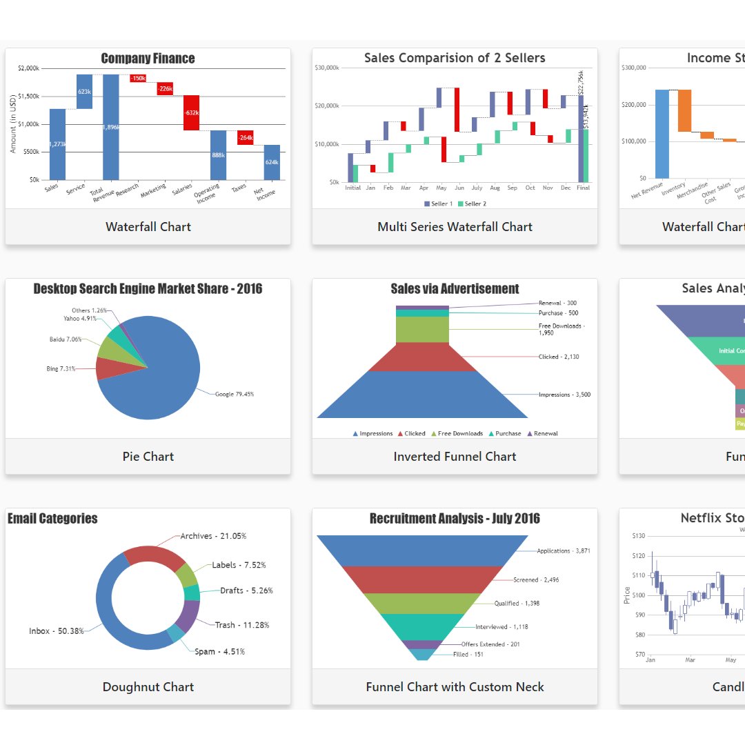 canvasjs's tweet photo. We have just released CanvasJS #Charts v2.0 GA with revamped themes & lots of new features https://t.co/x0zyIZ4skq
#HTML5 #javascript #CHARTS #Graphs #jQuery #DataVisualization #Analytics https://t.co/gXhJV8GOI1