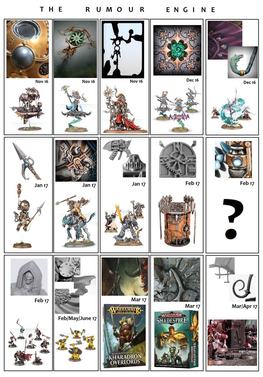 Amoeba_Bait's tweet image. I made a compilation of all the Rumour Engine posts.