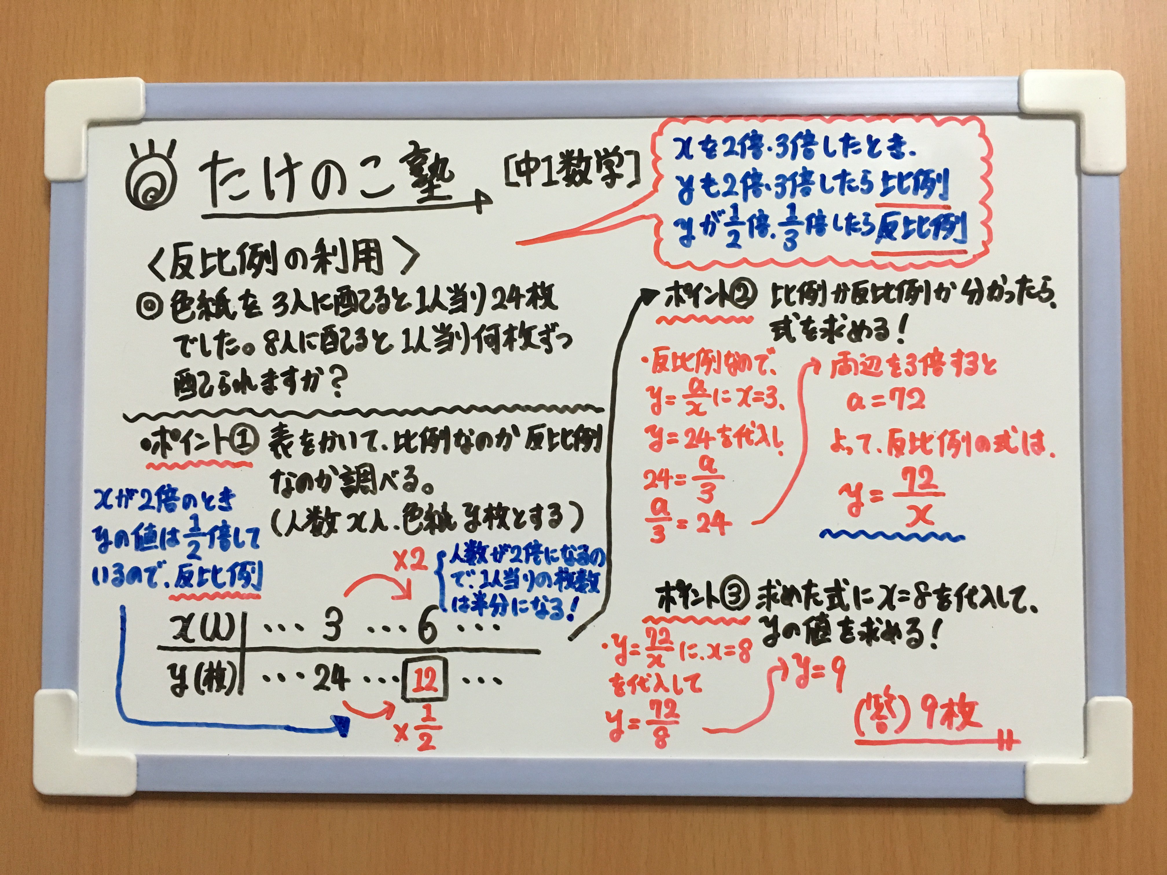 たけのこ塾 中1数学 今回は 反比例の利用 の問題です 問題文の条件から 2つの変数が比例の関係か 反比例の関係なのか見分ける必要があります Xの値を2倍 3倍してｙの値も2倍 3倍するなら比例 Yの値が1 2倍 1 3倍するなら反比例だと見分ける