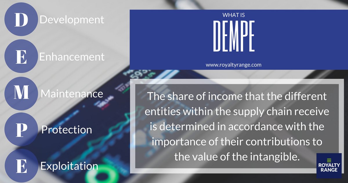 RoyaltyRange's tweet photo. How should we analyze transactions involving intangibles? Six steps for DEMPE analysis https://t.co/sJuMat0ewi … #DEMPE #OECD #BEPS #tax #transferpricing #business #MNE https://t.co/UShjmbyFCj