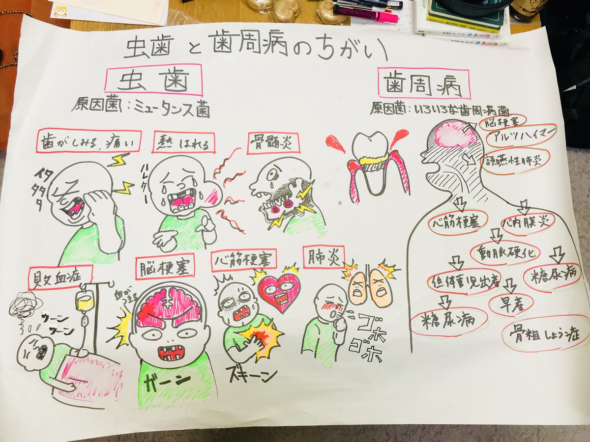 D R C O Y ḁ S S From E P O 小学生を恐怖に陥れる準備が整った 小学校の歯科検診 用のイラストを頼まれたので描いてみたぞ Dental Or Die