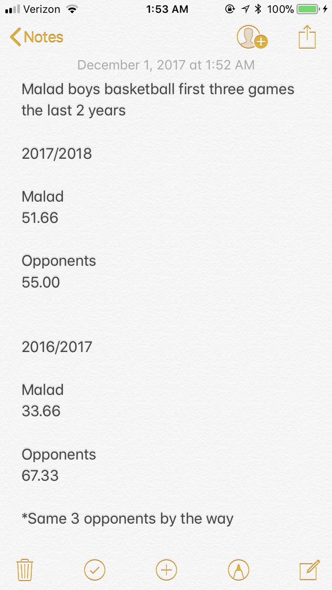MaladHSDragons's tweet photo. #progress #hardwork #newera #needtokeepworking https://t.co/Ohp1OAEi83