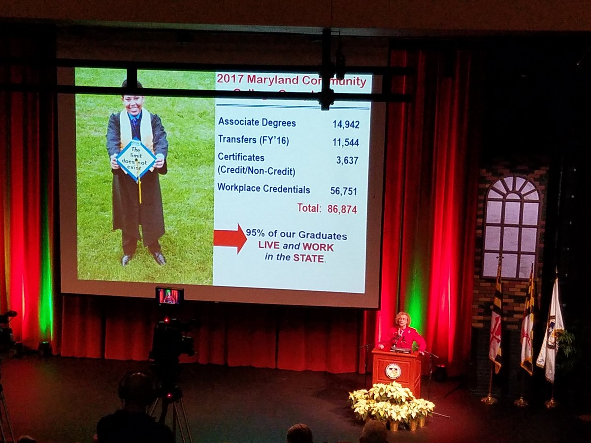 MD_CommColleges's tweet photo. Full house at today's #MACCSummit. @CCBCMD President Dr. Kurtinitis welcomes #MD_CommCollege personnel. @DrK_CCBC https://t.co/m0GvNkk4Hm