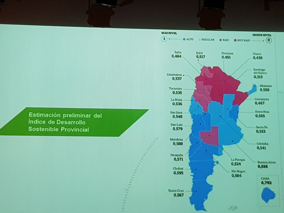 adolfosafran's tweet photo. Participando en el Informe del PNUD Argentina. Misiones la única provincia del NEA que supera la media nacional en desarrollo sostenible https://t.co/CYvnul8FNA