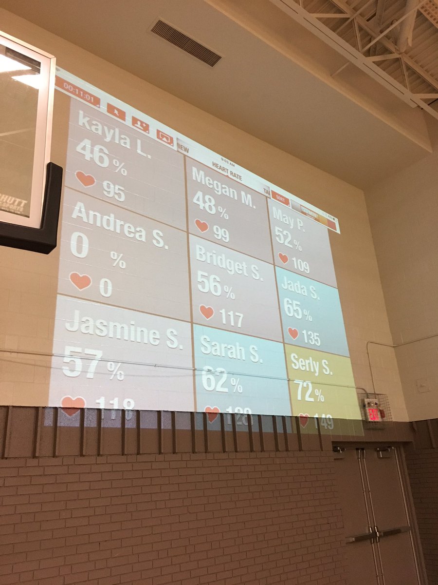 Sherwood_HWDSB's tweet image. Sherwood staff engaging in physical activity to start our PD Day and connecting to numeracy. #SaintsWellness4All 😇