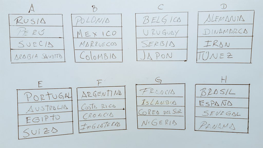 RRafafernandez's tweet photo. Hicimos el sorteo del mundial en familia y así nos quedo:  #SorteoxCapital https://t.co/k2Nc3TOb9a