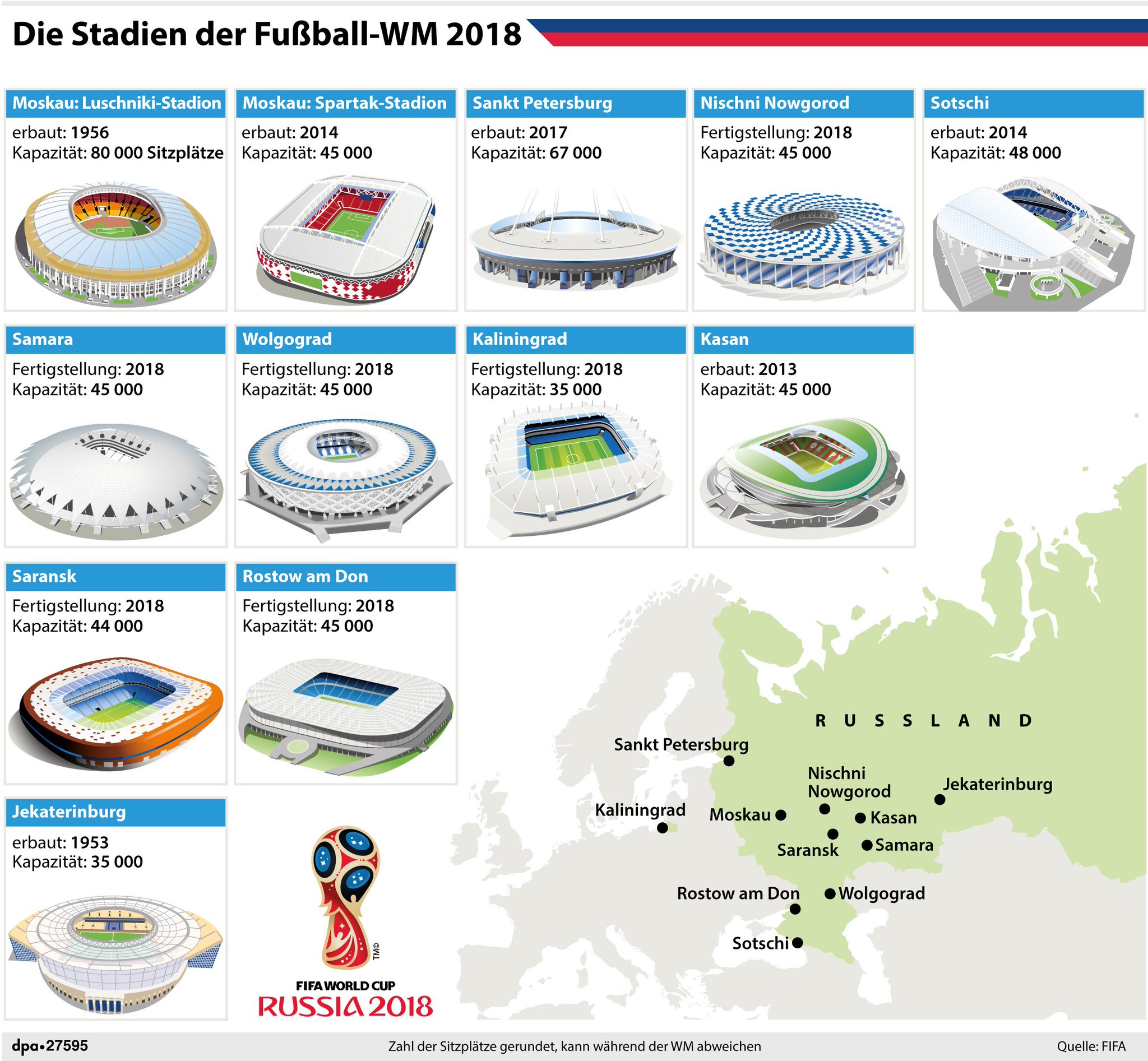 dpa on Twitter: "Ein Blick auf die Stadien der Fußball-WM 2018 in