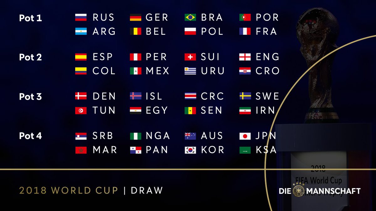 DFB_Team_EN's tweet photo. 32 teams, 1 cup 🏆

#DieMannschaft #WorldCupDraw https://t.co/CRcX6ynfpc