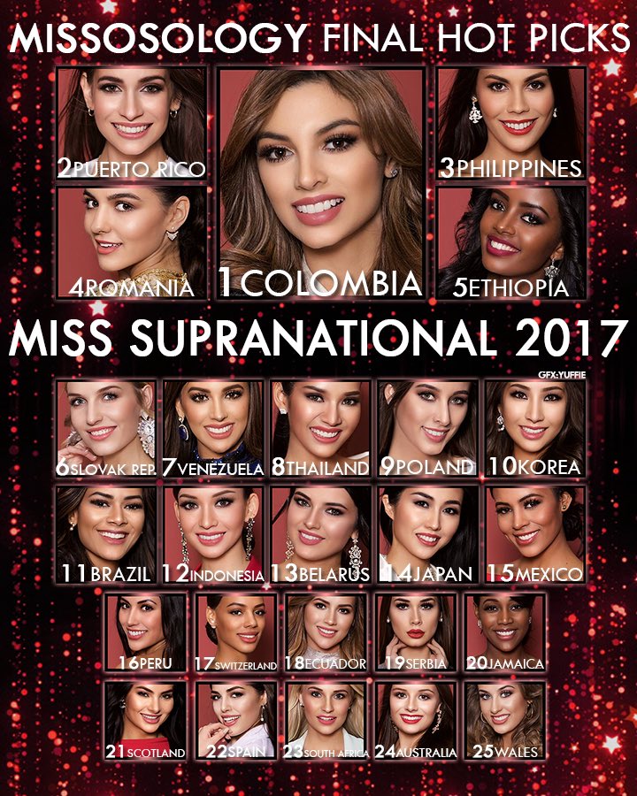 missosology's tweet photo. FINAL HOT PICKS: Miss Supranational 2017!!!
https://t.co/OCRINF3Qj8
#MissSupranational2017 #MissSupranational #SupraBeauty
#SupraShow #SupraProduction #MissosologyBig5 #Semilac #Big5 #RelevantPageant #PageantsthatMatter #MajorPageant https://t.co/wBafYpzN2Y