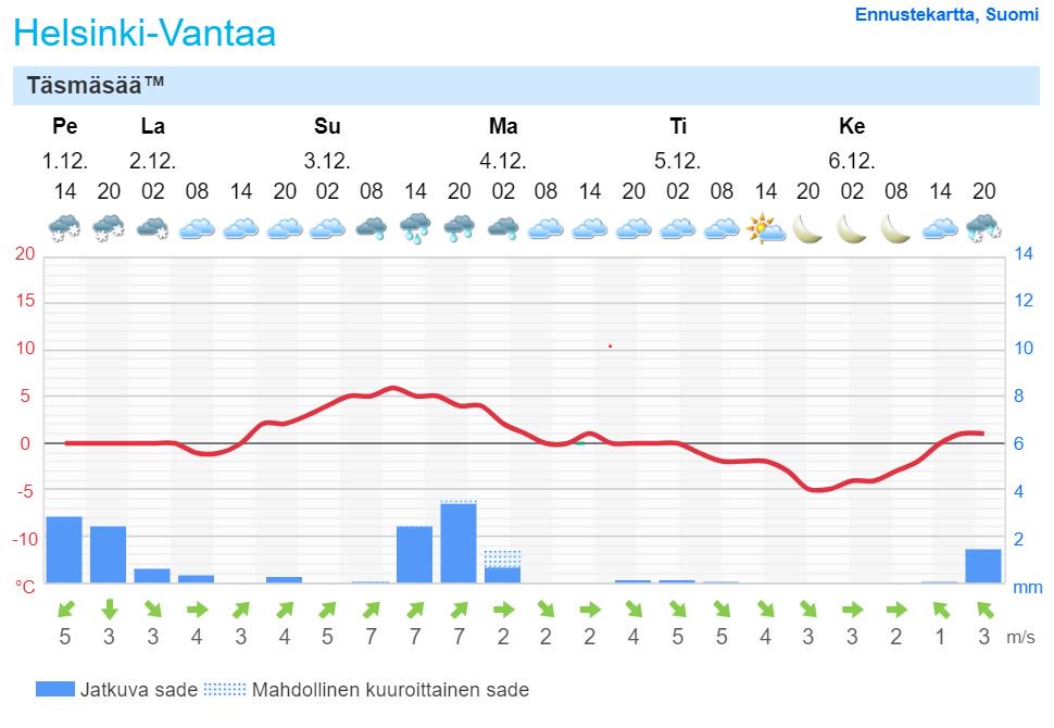 Kimmo Rintala tweet media