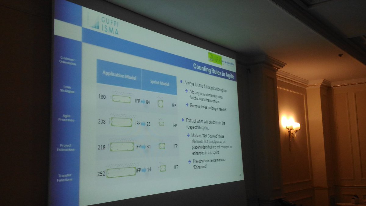 GUFPI_ISMA's tweet photo. Application size grows across #Sprints...#EventoMetrico @GUFPI_ISMA @ThPhi #3Em2017 https://t.co/kXaC8Po6Pu