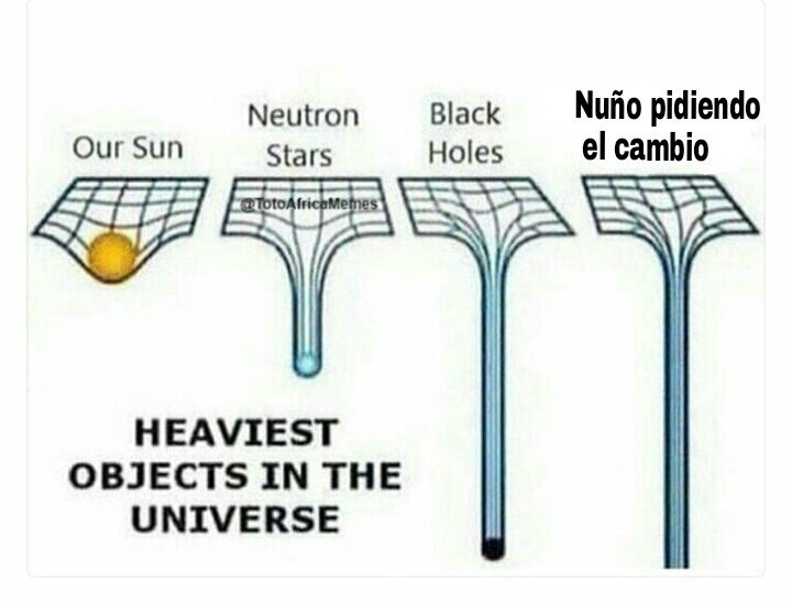 MdeLevantar's tweet photo. ¿Alguna vez te has preguntado cuáles son los objetos más pesados del universo? https://t.co/RWumVlnI8S