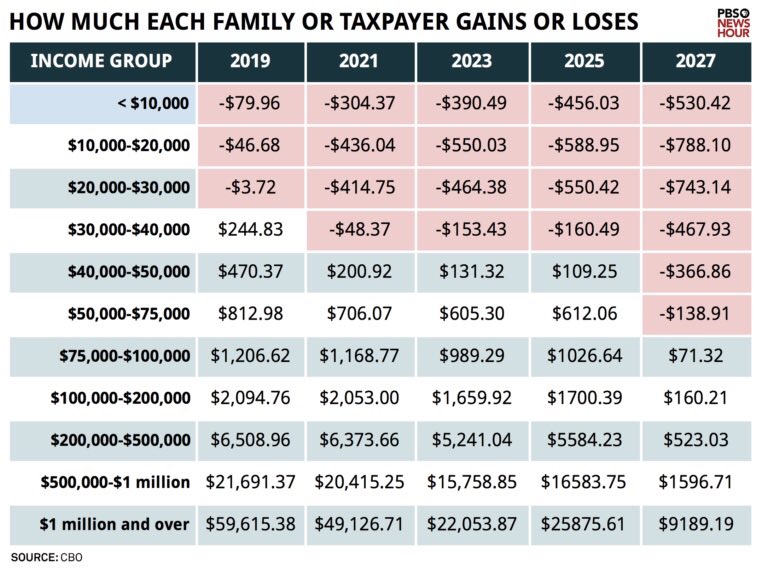TheUglyMainEack's tweet photo. @SenatorCollins if you support this tax bill count on zero support from is Mainer &amp; all I can tow. BTW your voice mail is full. Shocking. 🙄 https://t.co/iR99Kjx5sb