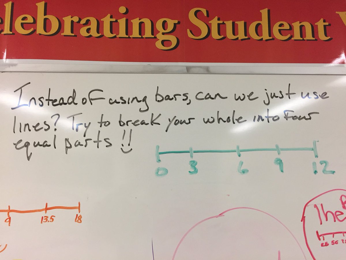 SirIsaacBrockPS's tweet photo. Moving from our bars to a line! #numbersmadeofothernumbers #partioning #TVDSBMath #mathboard https://t.co/kmmWvvU80m