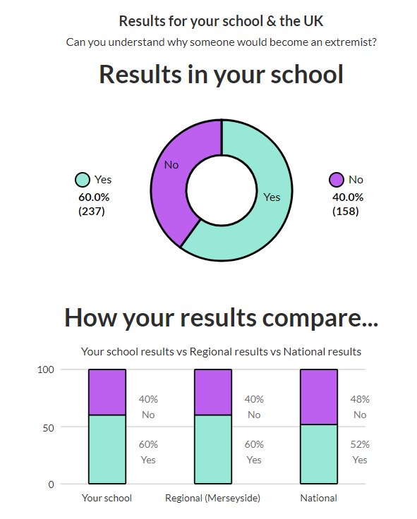 Co-op Academy Bebington PE tweet media