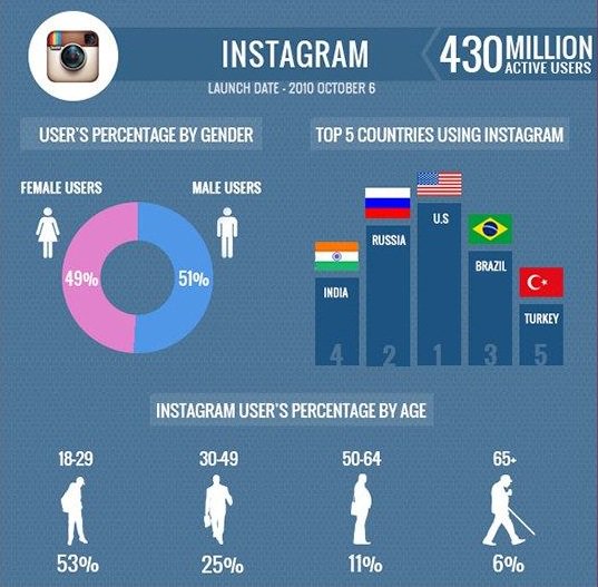 consultantmedtn's tweet photo. Principaux réseaux sociaux mondiaux 2017 | statistiques et données étonnantes ! #digitalmarketing #marketing #socialmedia #growthhacking #MedCW https://t.co/ZboK8RpjQB