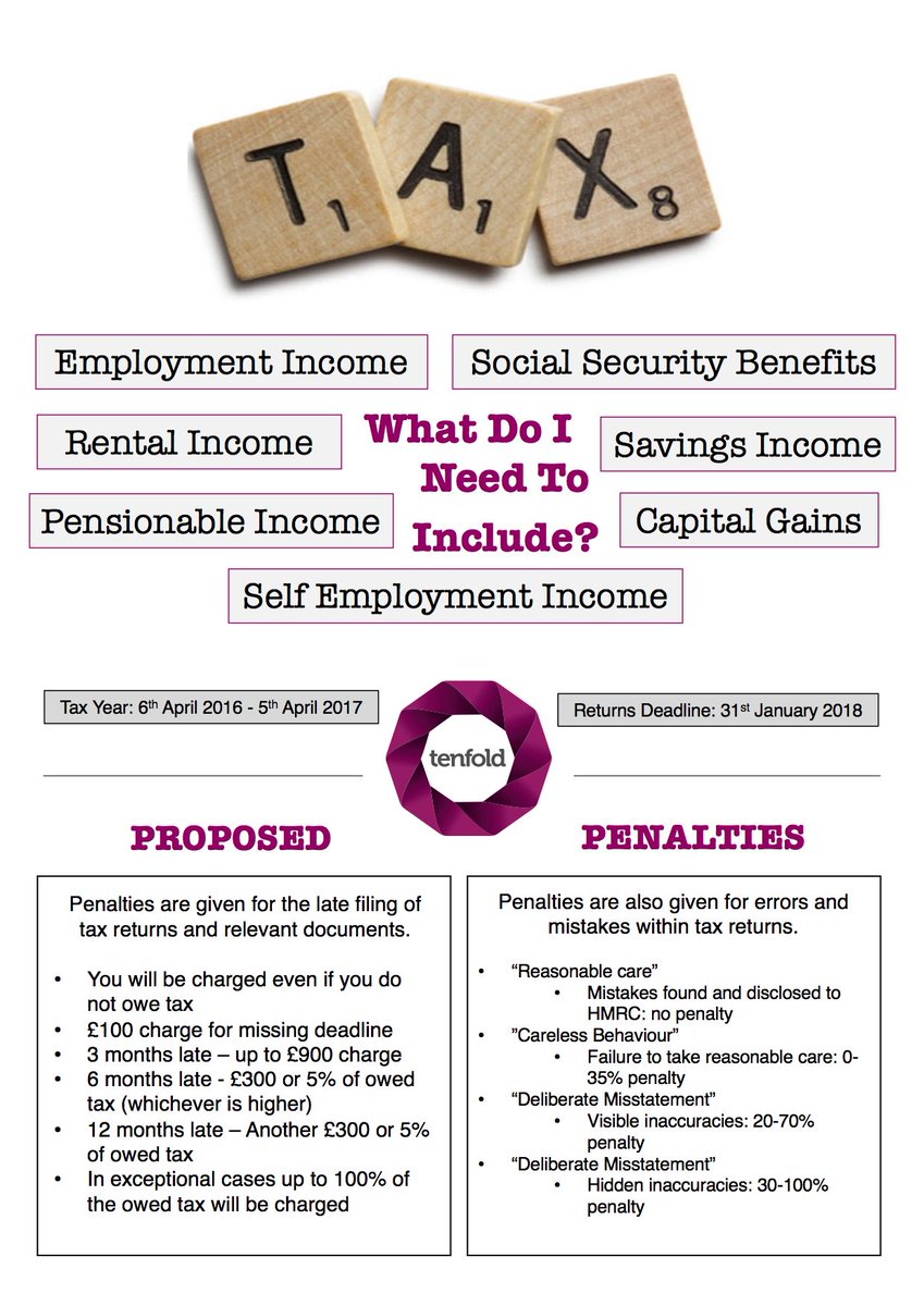 tenfoldltd's tweet photo. With the #TaxReturnDeadline upon us, #Tenfold have created some handy #infographics to help you understand what your #Tax Return is all about. 
For more information, give us a call: 02921 660 899. 
Alternatively, you can email us at: info@tenfoldbookkeeping.co.uk https://t.co/gZowVLXDUM