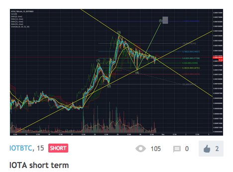 cryptocarnal's tweet photo. cabrones, get in or get out forever $BTC #IOTA #shortalert reversal is coming // señal de compra para IOTA contra #bitcoin ahora o nunca cabrones! https://t.co/ci5ti4tVEa