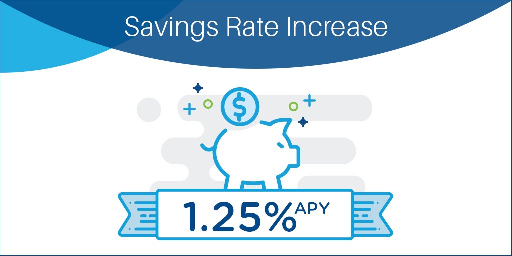 AlliantCU's tweet photo. Hey, smart savers: Alliant’s High-Rate Savings Account increased to 1.25% APY! Get started (and disclosures): https://t.co/9FpBsCEkzd https://t.co/fxPwUuG34s