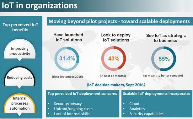 CRudinschi's tweet photo. How #IIoT enables the factory of the future https://t.co/v0rYe4rhgA #smartfactory @fabot70 #industry40 #technology #security #cloud #analytics #industrialAutomation #sps_live #SPS17 #SPSConf2017 #spsipcdrives https://t.co/Tg6c5rzDkc