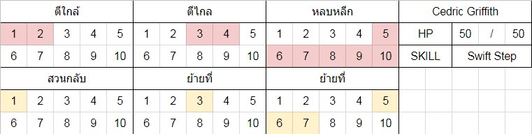 BH_GameMaster's tweet photo. @BH_Assist01 @BH_Assist02 /เปลี่ยนไปเกาะหางอ้วนๆของออก้าบ้าง/ #อวดสแตทน้องด้วยสวยมั้ย https://t.co/Zlt2HcJEvh