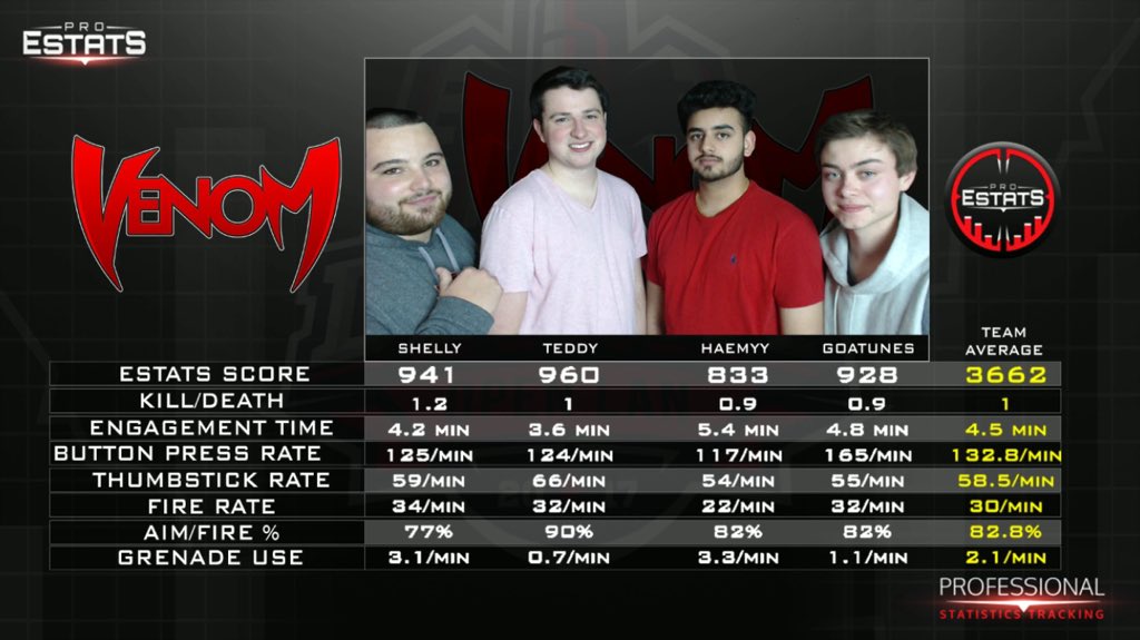 <a href="/GOATunes/">Jacob</a> <a href="/MannyFnG/">Manny</a> <a href="/Venom_JasonC/">Jason</a>