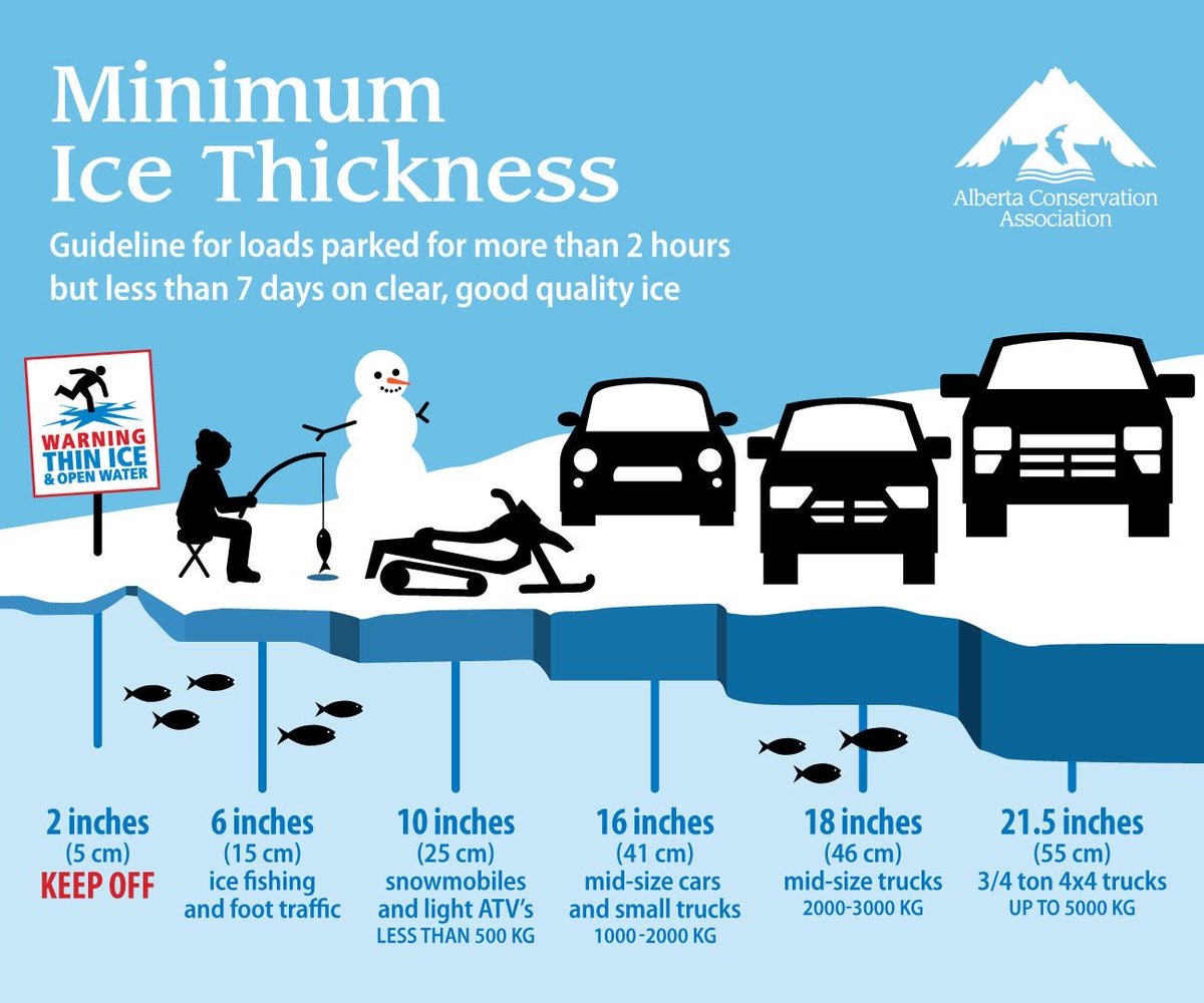 Ice Fishing Ice Thickness Chart