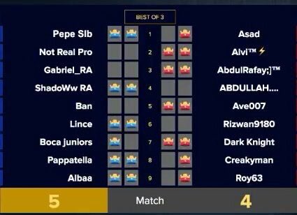 Fue duro pero se pudo. Logramos superar 5 - 4 a una Pakistan muy sólida. Debemos seguir trabajando.
 
Un gran aplauso para los 9 gladiadores de hoy y en especial a <a href="/AlbaaClash/">Albano González</a> que con 14 años le tocó definir en su debut (como es costumbre aquí)

#VamosArgentina