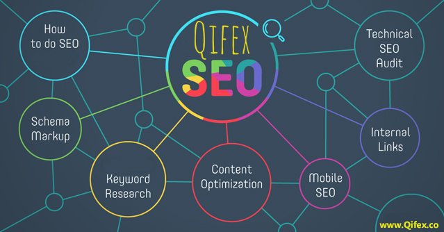 QifexDigital's tweet photo. How to create a winning SEO strategy?
#SEO #SMM #SearchEngineOptimization #SearchEngine #socialmediamarketing #SMM #SEM #digitalmarketing #internetmarketing #qifex
https://t.co/FXU52UbdGn https://t.co/OwShVPnPtO