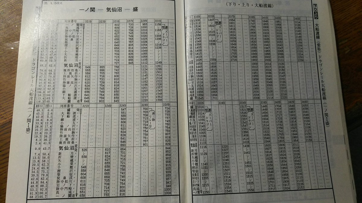 ろくいち En Twitter 08年 当時 と17年の大船渡線時刻表 気仙沼 盛は震災前は10往復だったのが今では15往復になってて 事実上増発されてるんだよ 学生利用が多い地元にとってもマイナスな話じゃないだろうし ろくいち En Twitter 08年 当時 と17年の大船渡線時刻表 気仙沼 盛は震災前は10往復だったのが今では15往復になってて 事実上増発されてるんだよ 学生利用が多い地元にとってもマイナスな話じゃないだろうし