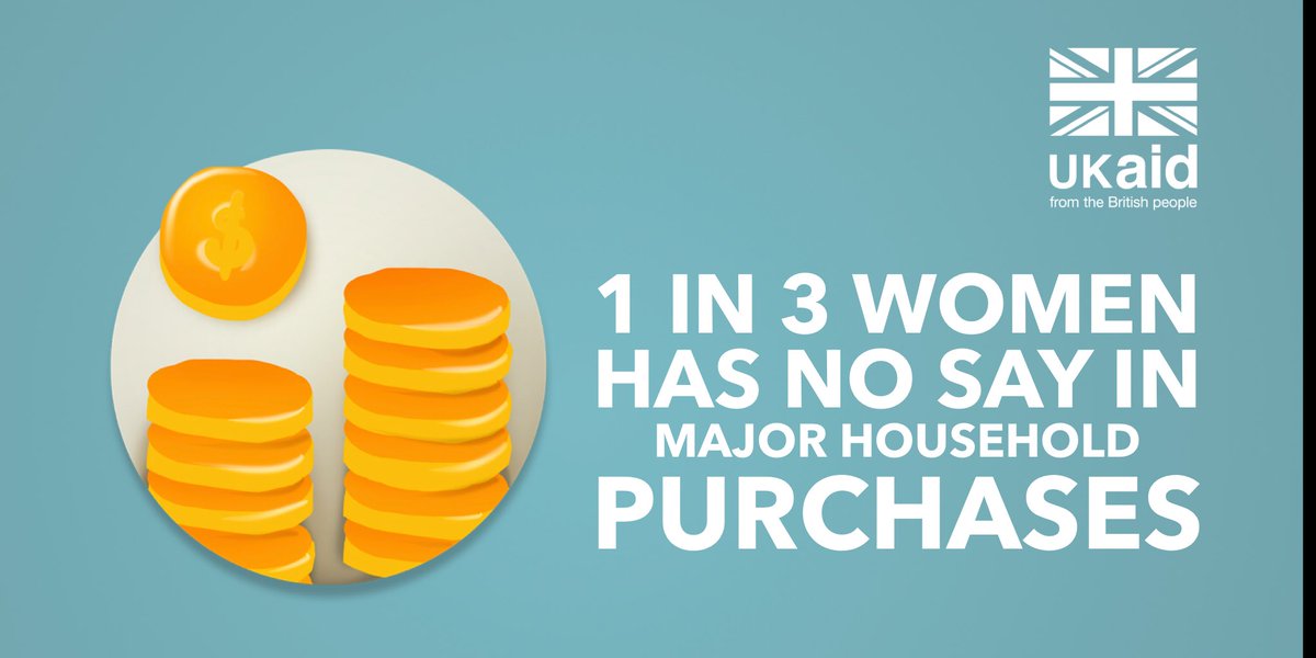 KNOW THIS: 🗣1 in 3 women in #Zambia 🇿🇲 has no say in major household purchases! BUT this #UKaid funded research shows WHAT WORKS to CHANGE this 🙌🏽 #EmpoweringWomen drives growth 📈👉🏽 sciencedirect.com/science/articl…