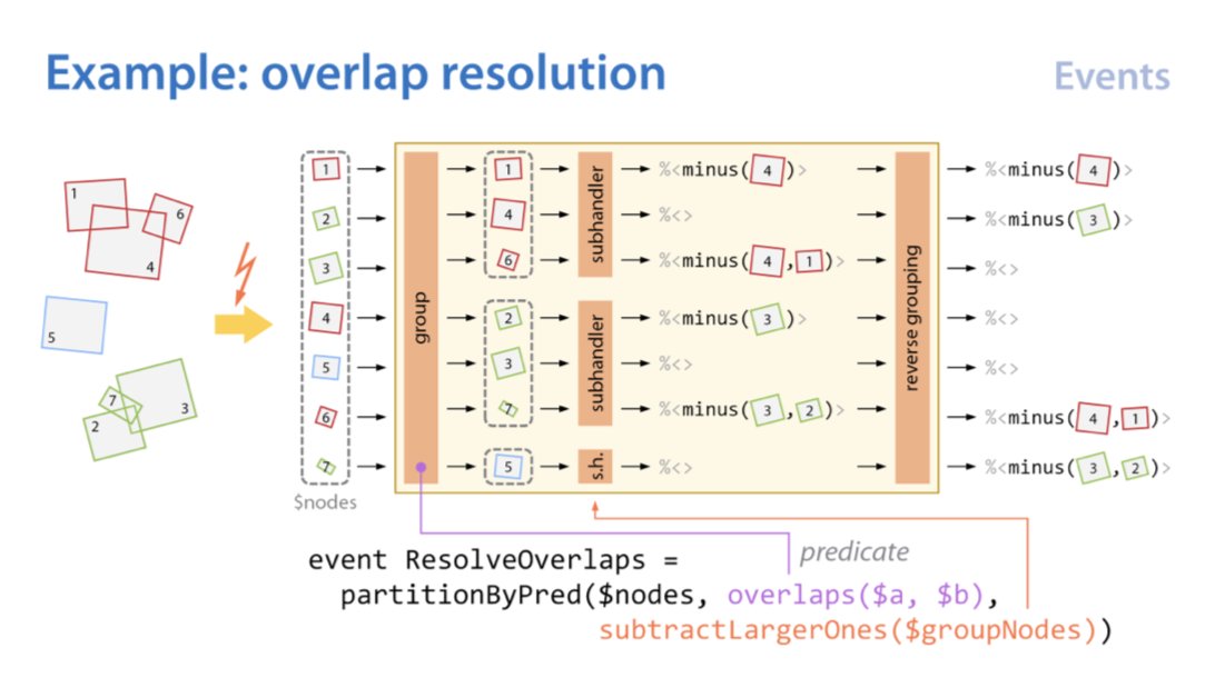 algoritmic's tweet image. Practical Grammar-based Procedural Modeling of Architecture [pdf] research.michael-schwarz.com/publ/files/pro… #procgen