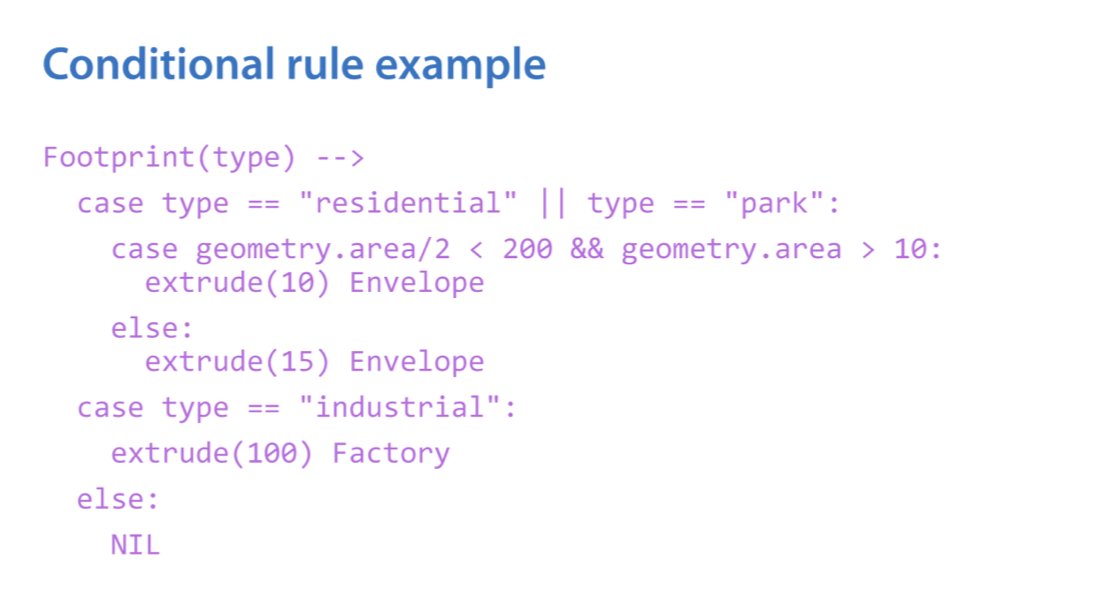 algoritmic's tweet image. Practical Grammar-based Procedural Modeling of Architecture [pdf] research.michael-schwarz.com/publ/files/pro… #procgen