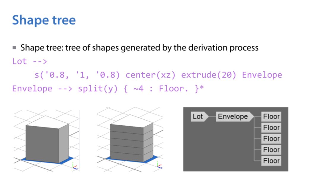 algoritmic's tweet image. Practical Grammar-based Procedural Modeling of Architecture [pdf] research.michael-schwarz.com/publ/files/pro… #procgen