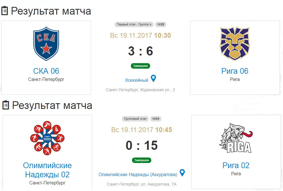 hsrigahockey's tweet photo. #hsriga2002 un #hsriga2006 Pēterburgas čempionāta izbraukumu noslēdz ar uzvaru. https://t.co/HtZd3Q64TL