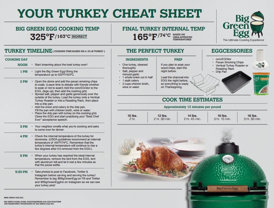 AlackCulinary's tweet photo. Don't forget to defrost your turkey so it's ready to prepare in time. According to the USDA, when thawing your turkey in the refrigerator, you'll need to allow 24 hours for every four to five pounds. By the math–here's a table: 4 to 12 pounds: 1-3 days. 12 to 16 pounds: 3-4 days. https://t.co/btpHFWcVQ8
