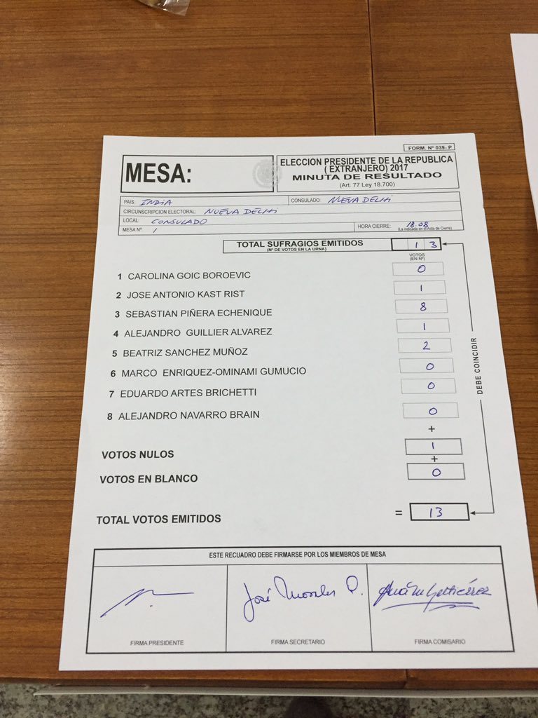Valedarmo's tweet photo. @biobio La comunidad chilena en India también ya voto https://t.co/iZFlmms3wN