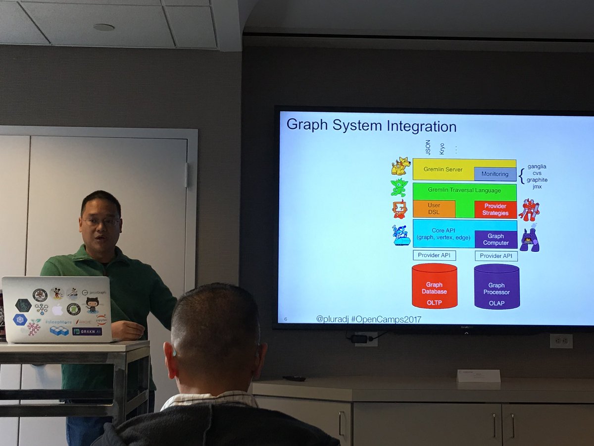 blacklet's tweet photo. @pluradj #OpenCamps2017 talking about graph computing with apache tinkerpop https://t.co/gGwjmuNiEB