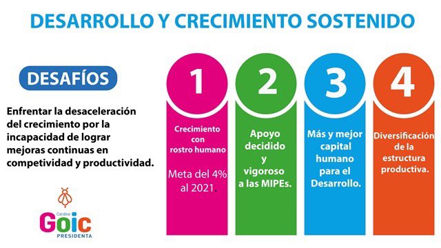 palipaulina's tweet photo. .@CarolinaGoic hace enfático llamado a votar como "compromiso ético del país". #AhoraVotaGoic #VOTA1 #GoicPresidenta #EleccionesChile2017 #ChileElige avanzar es crecimiento y desarrollo sostenido con rostro humanos https://t.co/i2Stm0uaxw