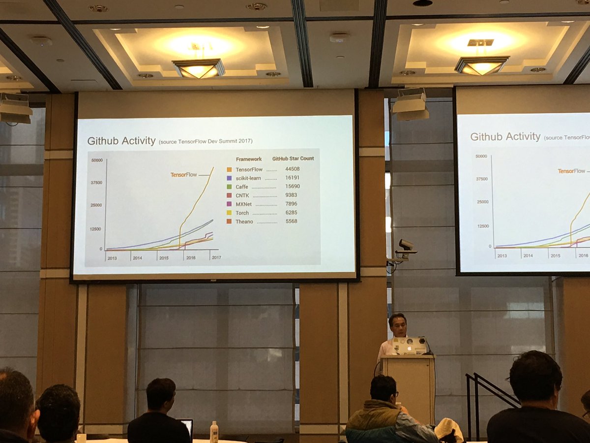 blacklet's tweet photo. @tango245 #OpenCamps2017 talking about Tensorflow https://t.co/FHOqeSvi7C