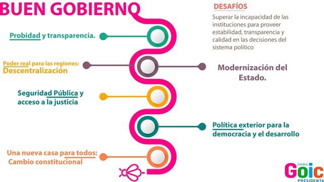 palipaulina's tweet photo. .@CarolinaGoic hace enfático llamado a votar como "compromiso ético del país". #AhoraVotaGoic #VOTA1 #GoicPresidenta #EleccionesChile2017 #ChileElige por una presidenta para regiones y que cree en la descentralización efectiva. https://t.co/xRzF7SYUGK