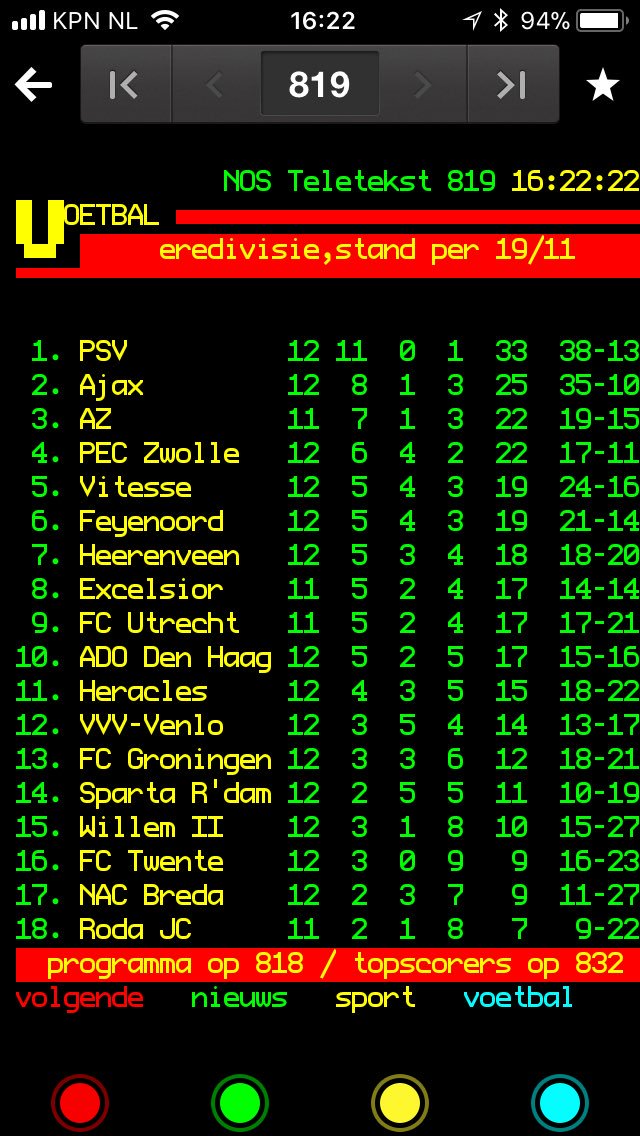 JeroenEngelhart's tweet photo. 8 doelpunten is veel #ajax

8 punten ook .... #psv

#pecpsv https://t.co/0Qoe8ECkac