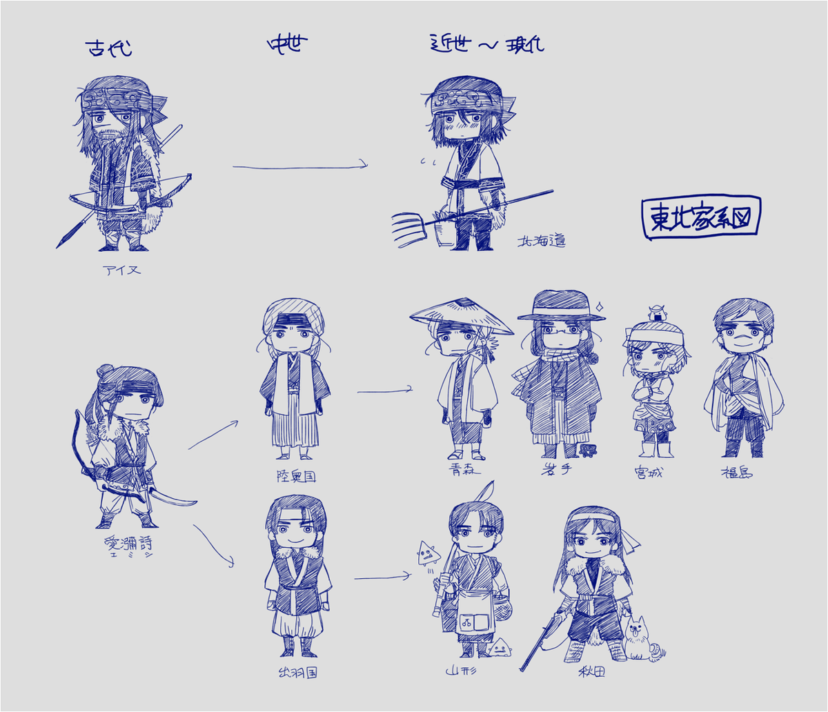 とりあえず東北は・・・これで全時代全国コンプリートしたんじゃないでしょうかね・・・!!!!いっぱい描いたので家系図的なもののまとめも😭 