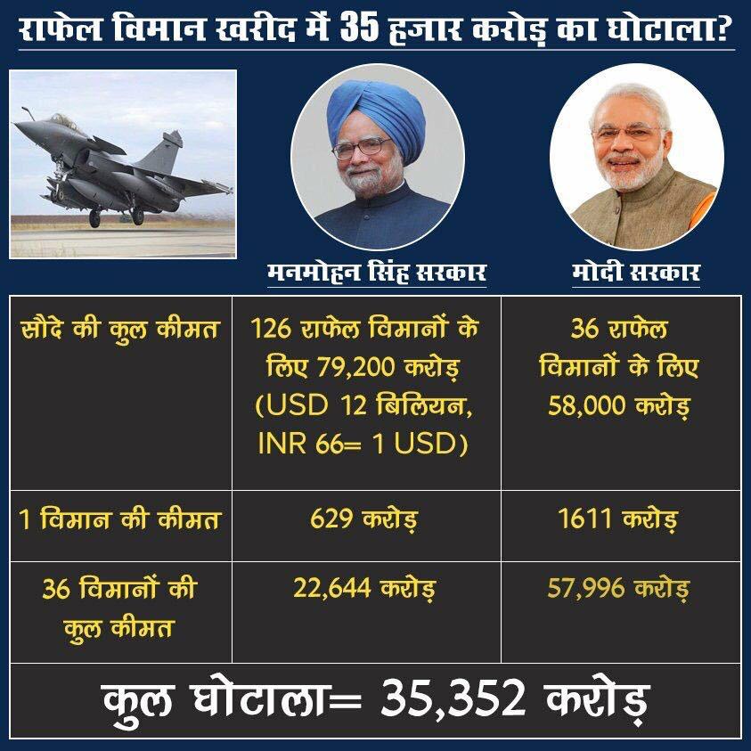 RahulSharmaINC's tweet photo. अबकी बार लूटेरो की सरकार @ajaymaken @Sharmistha_GK @panwarrajneesh https://t.co/RrlR55vjwl