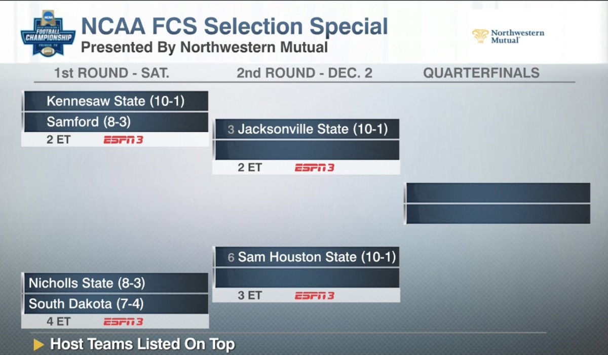 Jax State Athletics tweet media
